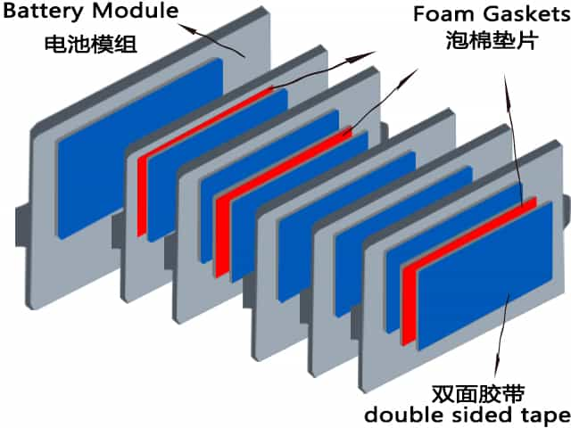 電池泡棉墊片模切加工應(yīng)用